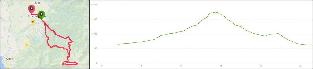 Strecke und Höhenprofil Benediktenwand-Lauftour