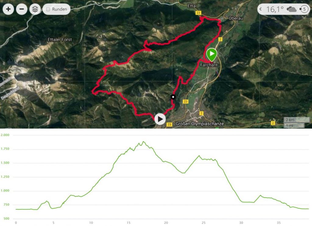 Strecke und Höhenprofil der Trailrunningtour zum Brünstelkopf