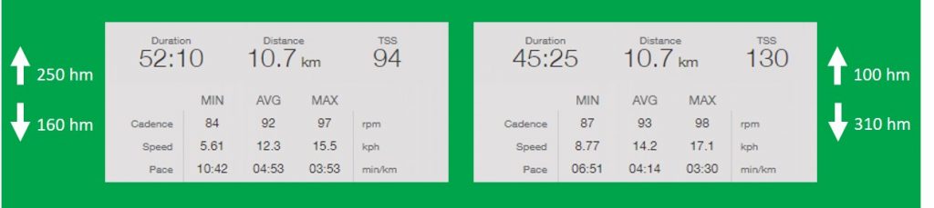 Rennsteiglauf Halbmarathon: Negative Split