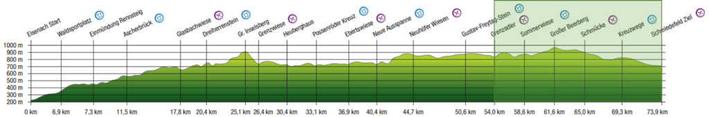 Rennsteiglauf-Supermarathon: Höhenprofil Grenzadler bis Schmiedefeld